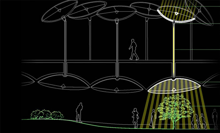Comment fonctionne la lowline Comment fonctionne la lowline