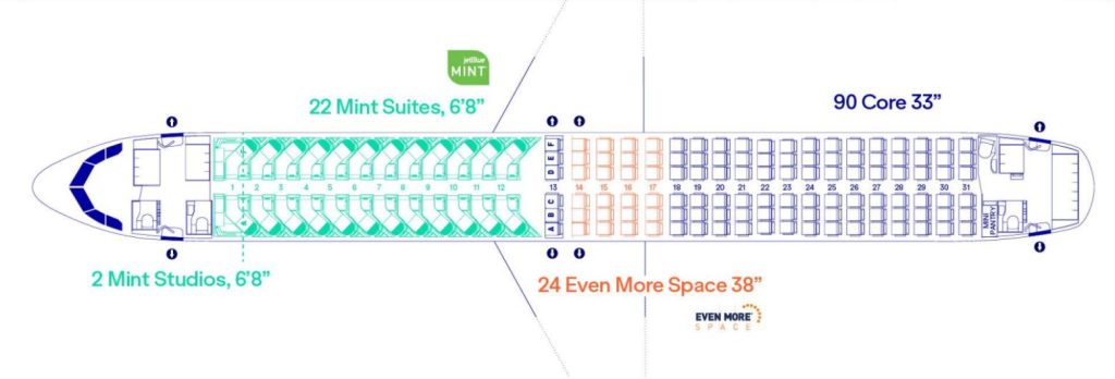 positionnement dans l'avion des différentes classes de billets d'avion JetBlue 