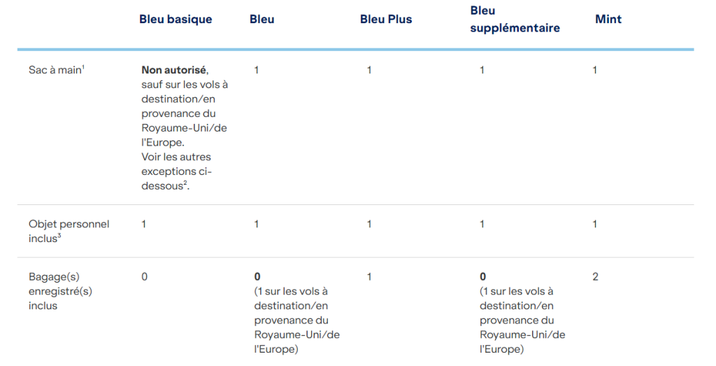 les différentes catégories des billets d'avion pour la compagnie aérienne JetBlue